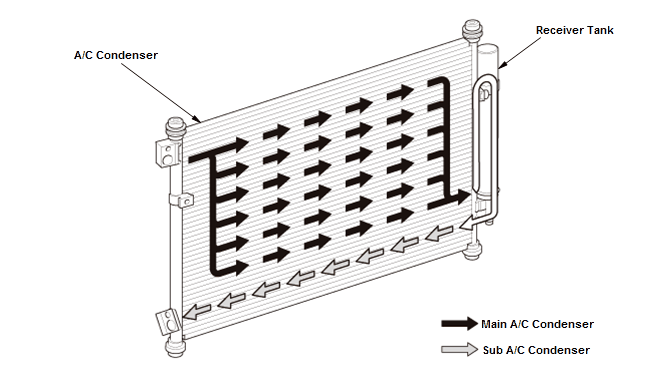 HVAC System - Testing & Troubleshooting